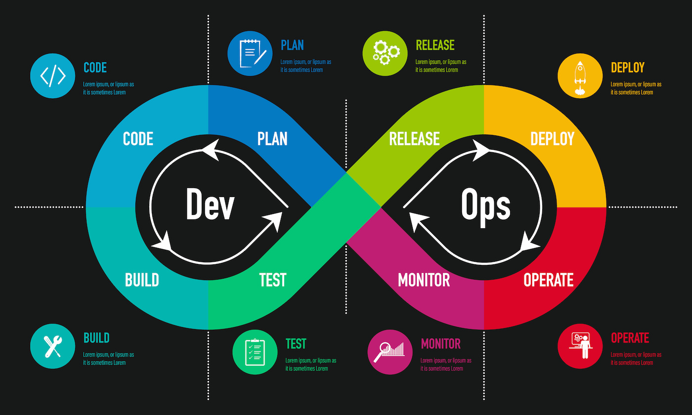 The Impact of DevOps on Software Development and Deployment